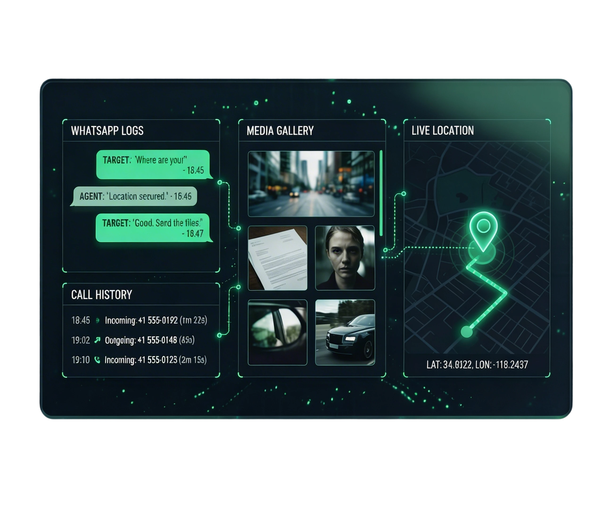 WhatsApp Monitoring Features